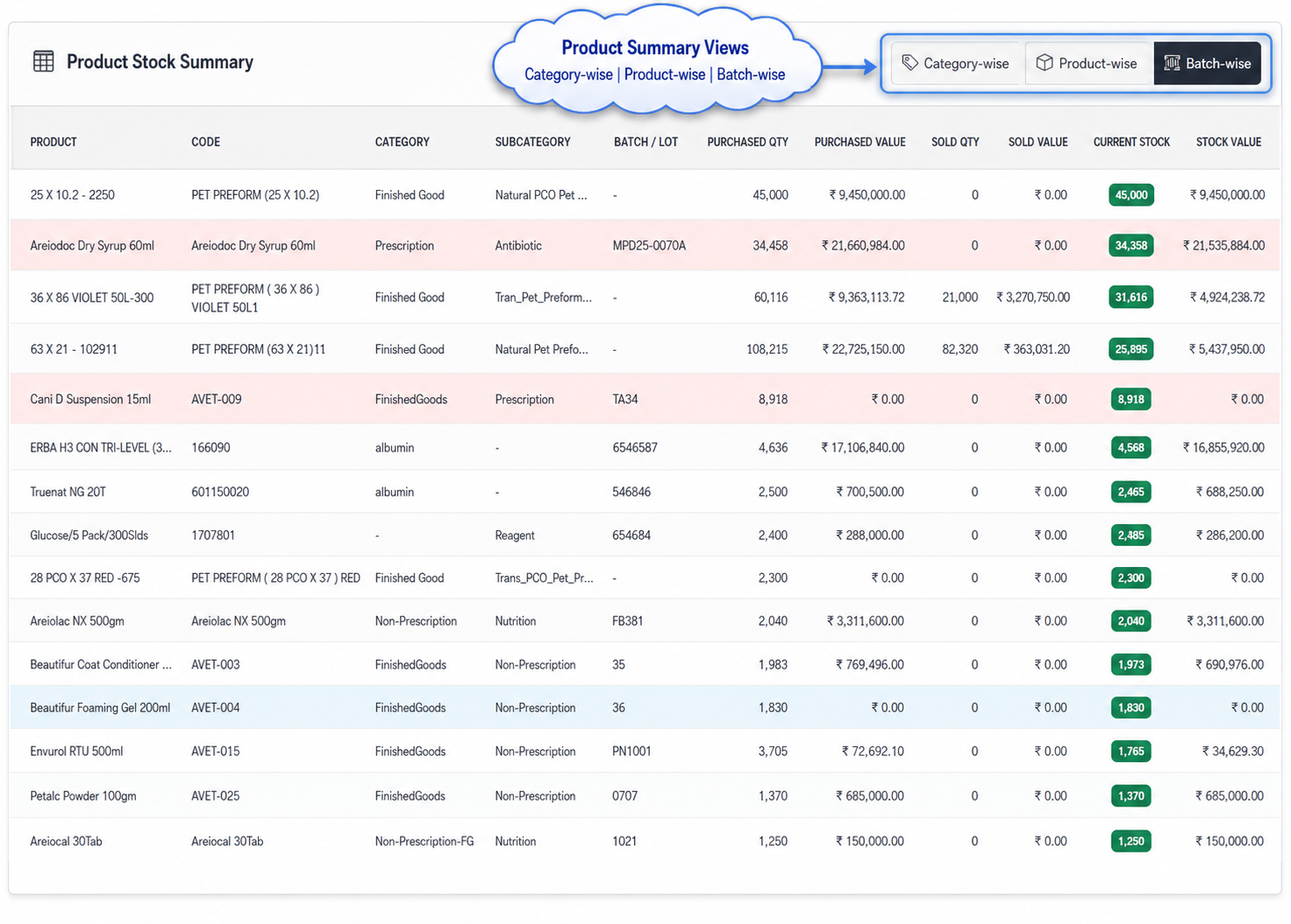 Inventory Management ERP in Mumbai